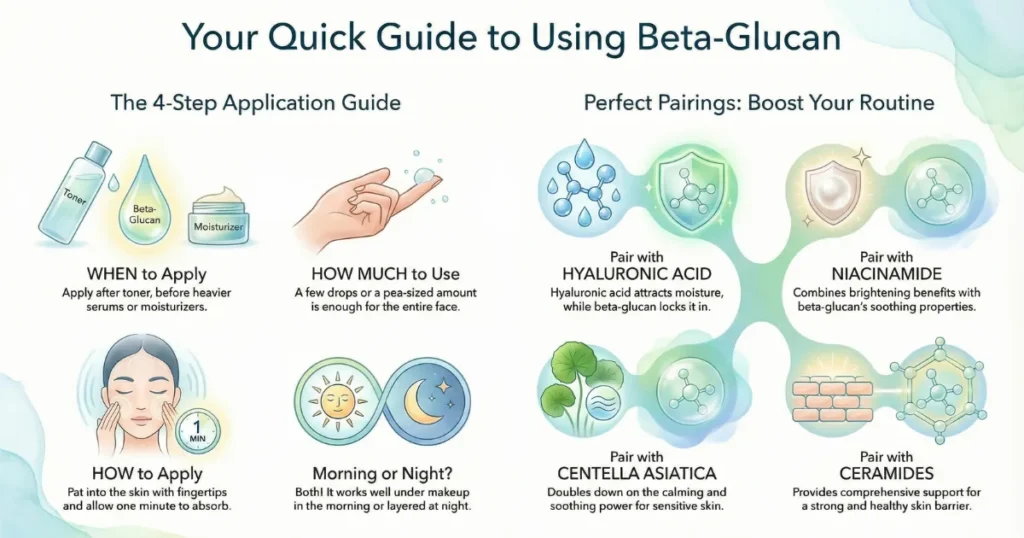 Illustrated guide showing how to apply beta-glucan skincare, when to use it, how much to apply, and best ingredient pairings like hyaluronic acid, niacinamide, centella asiatica, and ceramides.